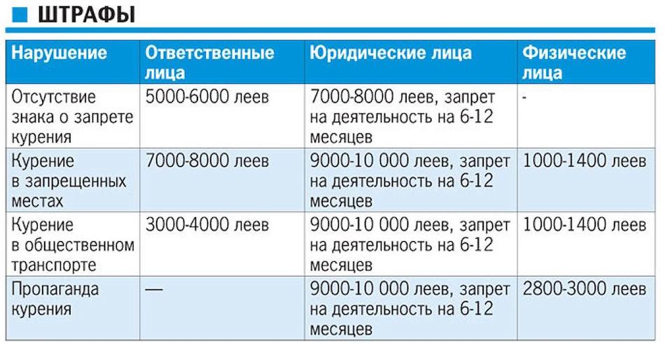 10 фактов об антитабачном законе, которых вы не знали