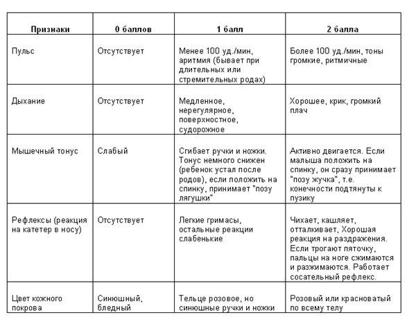 Шкала Апгар: зачем она нужна и что измеряет?