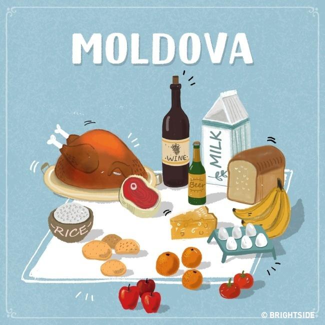 Сколько продуктов можно купить на 20 долларов в Молдове и других странах мира