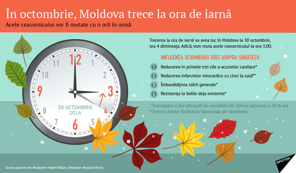 Moldova trece duminică la ora de iarnă