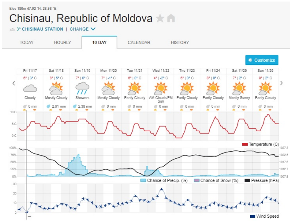 На Молдову надвигается арктический циклон