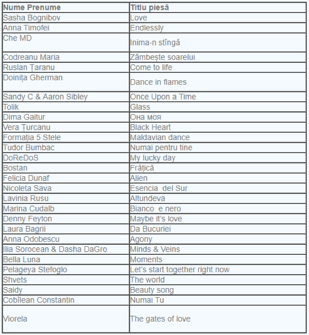 28 молдавских исполнителей поборются за право представить Молдову на “Евровидении-2018” (СПИСОК)