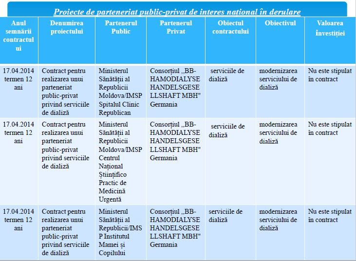 Ce scheme dubioase stau în spatele centrelor de dializă din țară