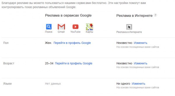 Что о тебе знает Google: Шесть полезных ссылок