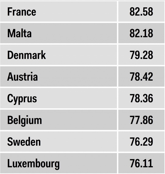 Topul ţărilor cu cele mai bune servicii medicale din Europa. Pe ce loc e R. Moldova?