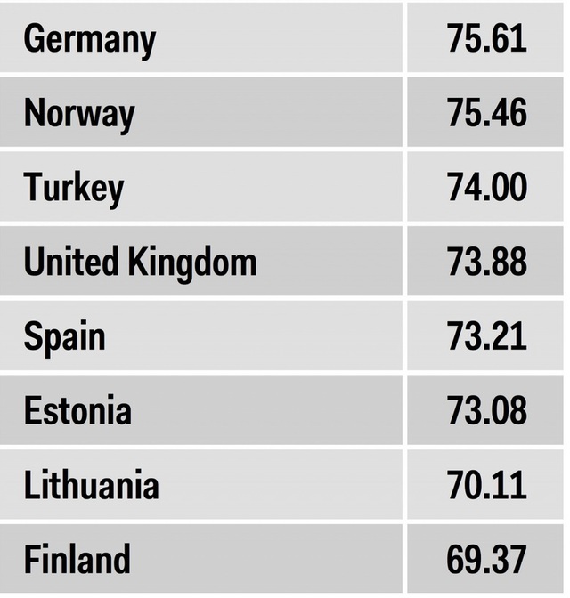 Topul ţărilor cu cele mai bune servicii medicale din Europa. Pe ce loc e R. Moldova?