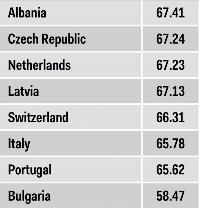 Topul ţărilor cu cele mai bune servicii medicale din Europa. Pe ce loc e R. Moldova?