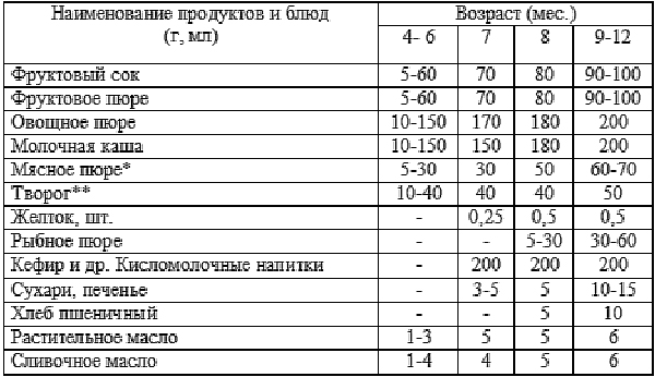 Блог молодой мамы - Ольга Андронаки - как кормить малыша?