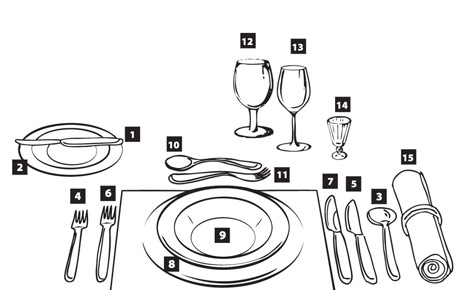 Reguli de etichetă: cum să evitați situațiile jenante la masă