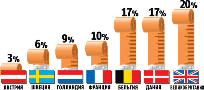 Путеводитель по женской груди. 45 фактов о двух аргументах