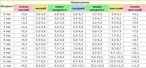 13 очень важных таблиц для мам