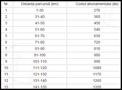 "Железные дороги Молдовы" ввели абонементы на проезд