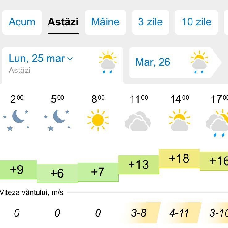 Погода в Сорока - РП5